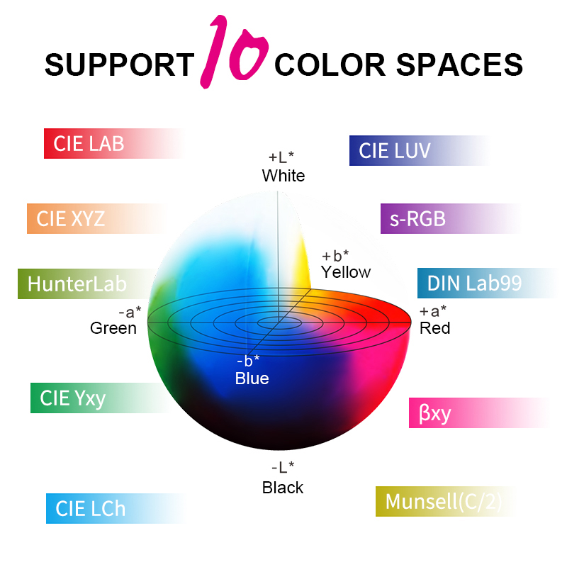 Offer 10 kinds of color measurement space and 41 kinds of observation light source